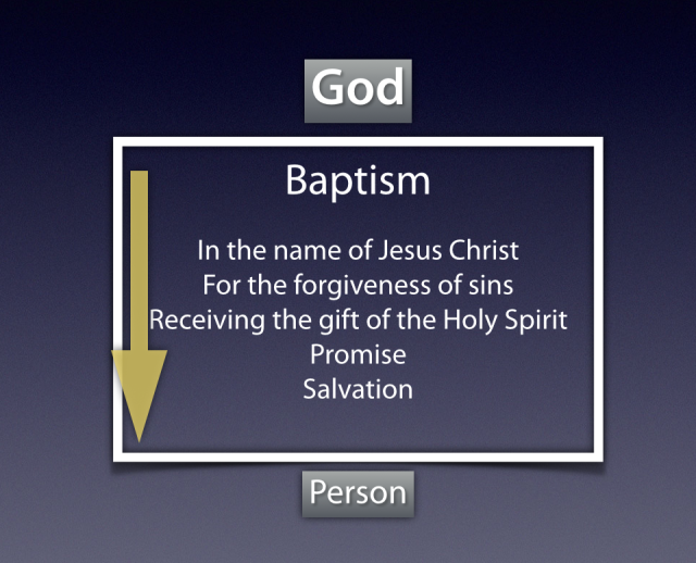 Baptism03